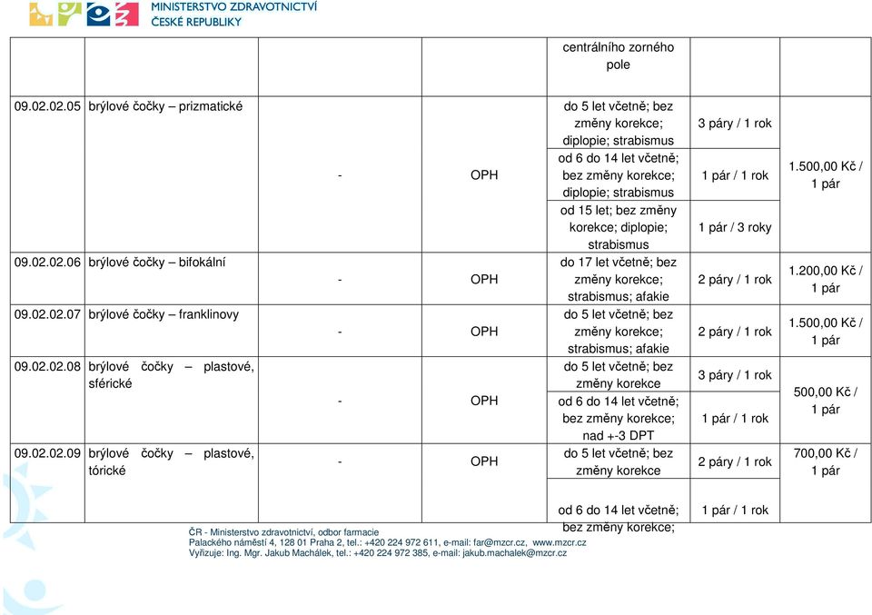 tórické OPH bez korekce; diplopie; strabismus do 17 let včetně; bez OPH strabismus; afakie OPH strabismus; afakie změny korekce OPH bez nad +3 DPT OPH změny korekce / 1 rok / 3 roky 2 páry