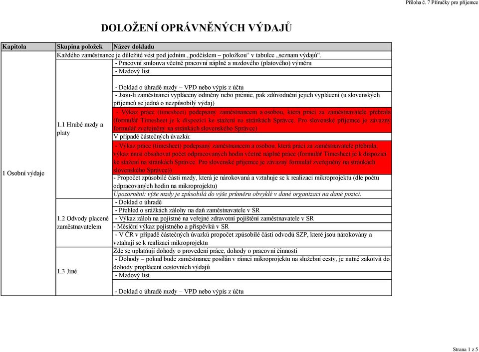 3 Jiné - Doklad o úhradě mzdy VPD nebo výpis z účtu - Jsou-li zaměstnanci vypláceny odměny nebo prémie, pak zdůvodnění jejich vyplácení (u slovenských příjemců se jedná o nezpůsobilý výdaj) - Výkaz