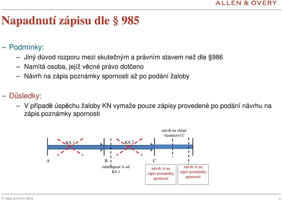 úspěchu žaloby KN vymaže pouze zápisy provedené po podání návrhu na zápis poznámky spornosti návrh na vklad