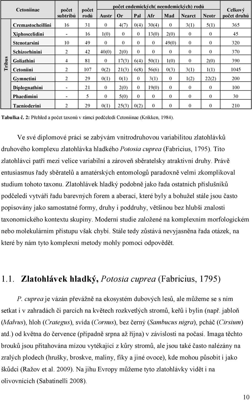 0(2) 21(3) 6(8) 56(6) 0(3) 3(1) 1(1) 1045 Gymnetini 2 29 0(1) 0(1) 0 3(1) 0 1(2) 22(2) 200 Diplognathini - 21 0 2(0) 0 19(0) 0 0 0 100 Phaedimini - 5 0 5(0) 0 0 0 0 0 30 Taenioderini 2 29 0(1) 25(3)