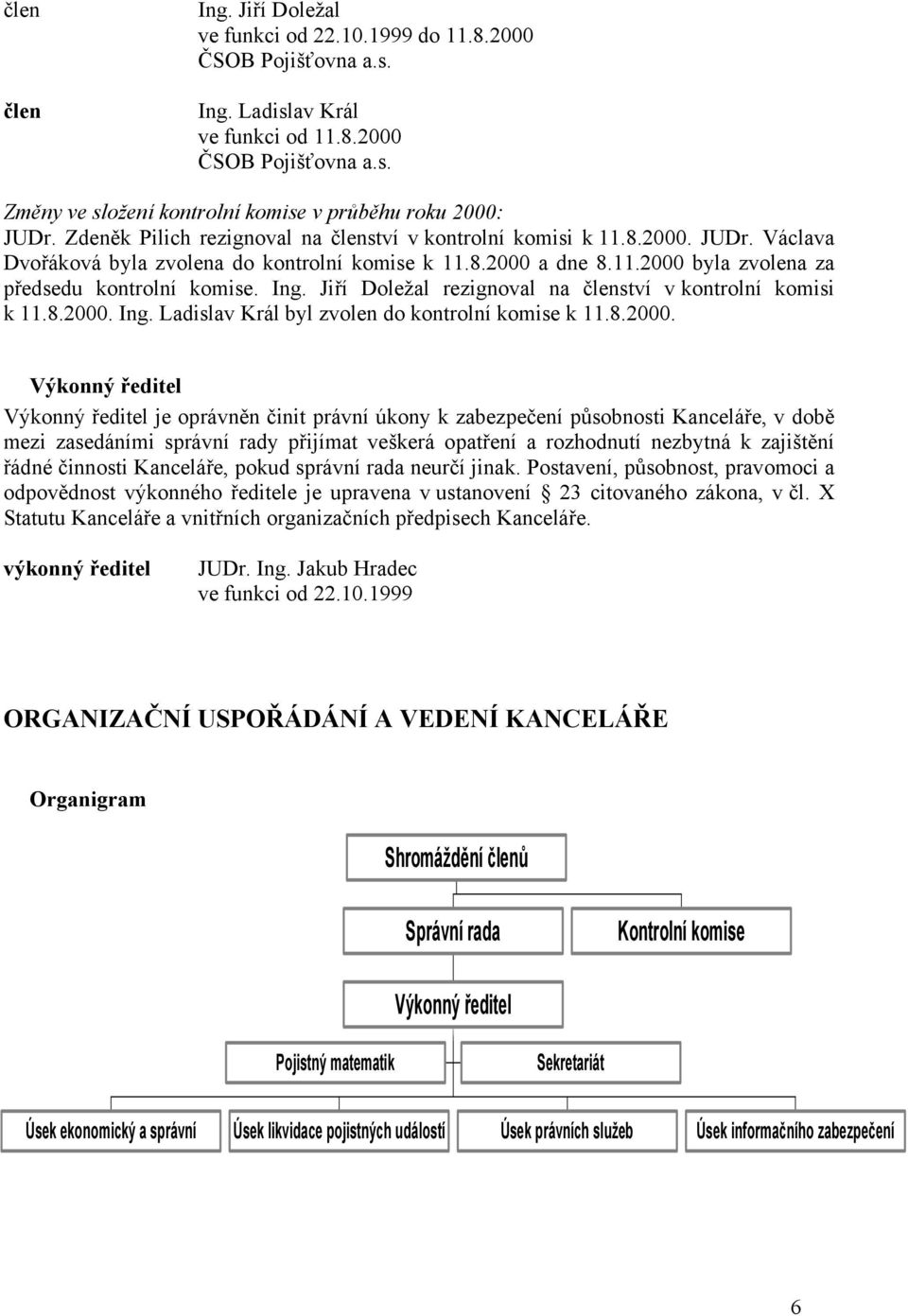 Ing. Jiří Doležal rezignoval na členství v kontrolní komisi k 11.8.2000.