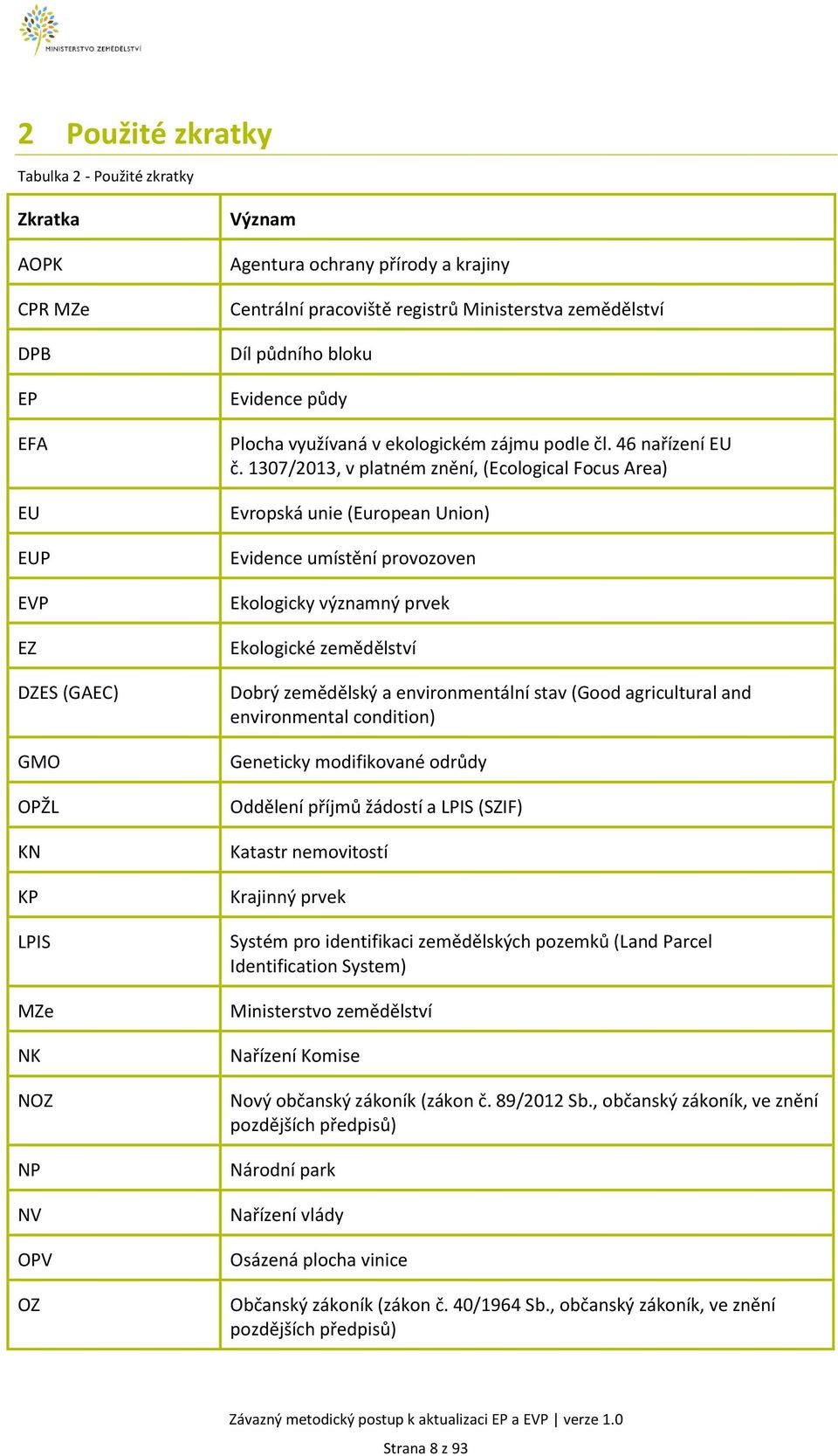 1307/2013, v platném znění, (Ecological Focus Area) Evropská unie (European Union) Evidence umístění provozoven Ekologicky významný prvek Ekologické zemědělství Dobrý zemědělský a environmentální