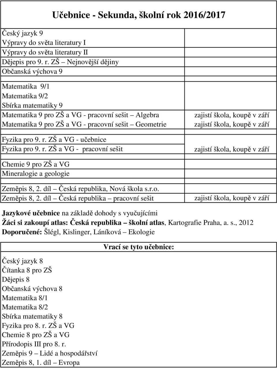 ZŠ Nejnovější dějiny Občanská výchova 9 Matematika 9/1 Matematika 9/2 Sbírka matematiky 9 Matematika 9 pro ZŠ a VG - pracovní sešit Algebra zajistí škola, koupě v září Matematika 9 pro ZŠ a VG -