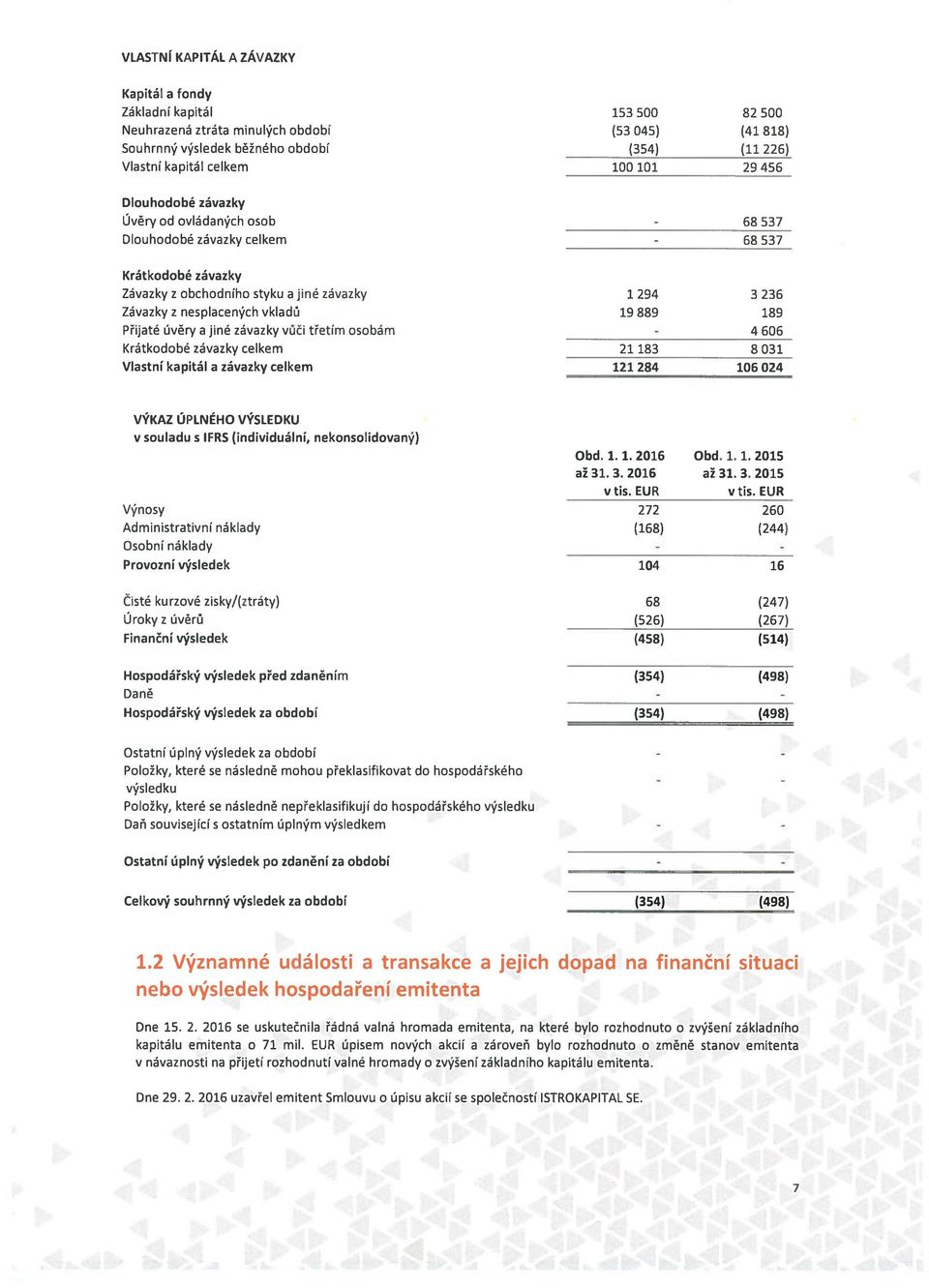 úvěry a jiné závazky vůči třetím osobám Krátkodobé závazky celkem Vlastní kapitál a závazky celkem 1294 3236 19 889 189-4606 21183 8031 121284 106024 VÝKAZ ÚPLNÉHO VÝSLEDKU v souladu s IFRS