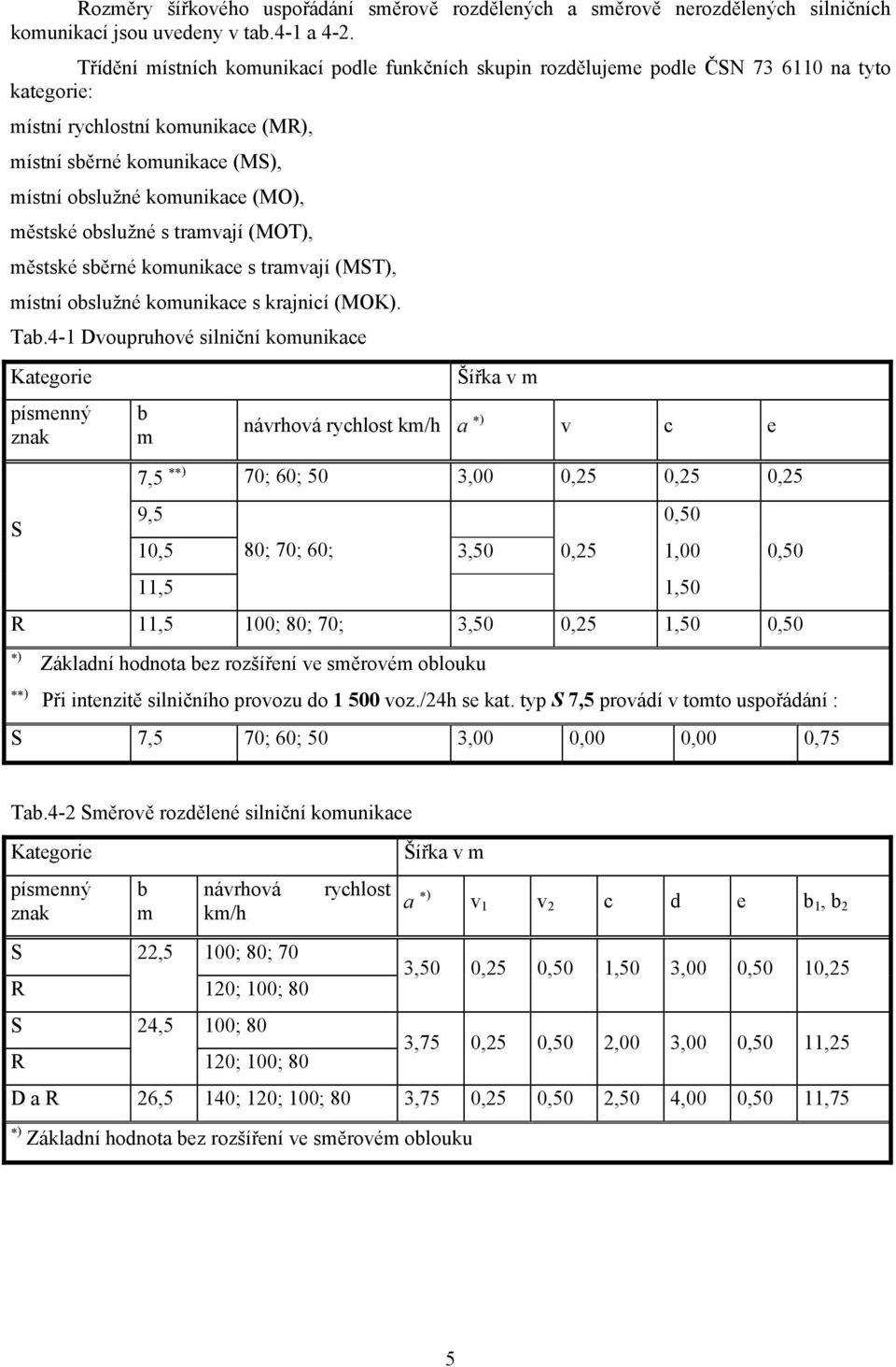 městské obslužné s tramvají (MOT), městské sběrné komunikace s tramvají (MST), místní obslužné komunikace s krajnicí (MOK). Tab.