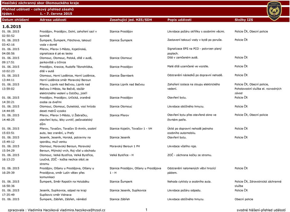 Policie ČR 03:42:16 voda v domě 01. 06. 2015 Přerov, Přerov I-Město, Kojetínská, Signalizace EPS na PCO - potvrzen planý 04:08:56 signalizace é pé es tesko poplach. 01. 06. 2015 Olomouc, Olomouc, Polská, dítě v autě, Stanice Olomouc Dítě v zamčeném autě.