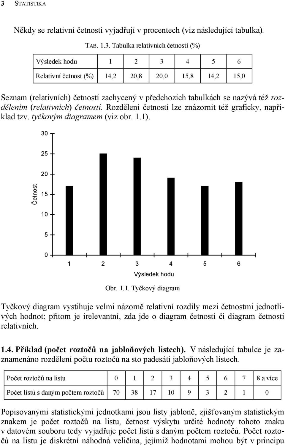 Výsledek hodu Obr Tyčkový dagram Tyčkový dagram vysthuje velm ázorě relatví rozdíly mez četostm jedotlvých hodot; přtom je relevatí zda jde o dagram četostí č dagram četostí relatvích 4 Příklad