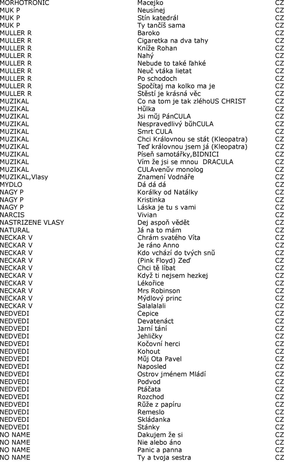 MUZIKAL Jsi můj PánCULA CZ MUZIKAL Nespravedlivý bůhcula CZ MUZIKAL Smrt CULA CZ MUZIKÁL Chci Královnou se stát (Kleopatra) CZ MUZIKÁL Teď královnou jsem já (Kleopatra) CZ MUZIKÁL Píseň