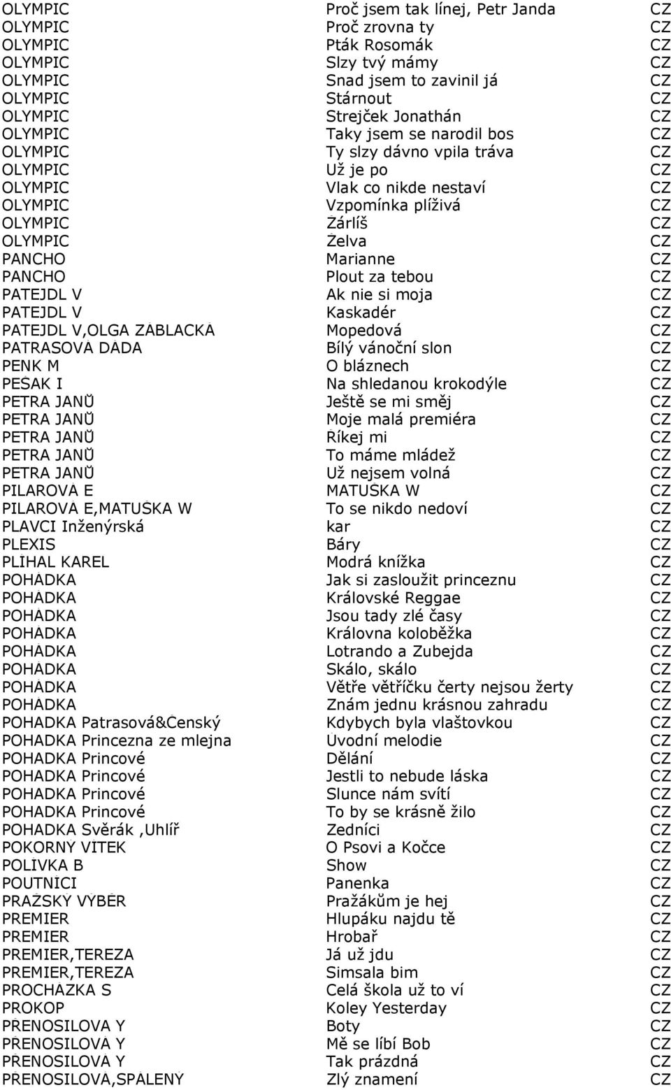 Marianne CZ PANCHO Plout za tebou CZ PATEJDL V Ak nie si moja CZ PATEJDL V Kaskadér CZ PATEJDL V,OLGA ZÁBLACKÁ Mopedová CZ PATRASOVÁ DÁDA Bílý vánoční slon CZ PENK M O bláznech CZ PEŠAK I Na