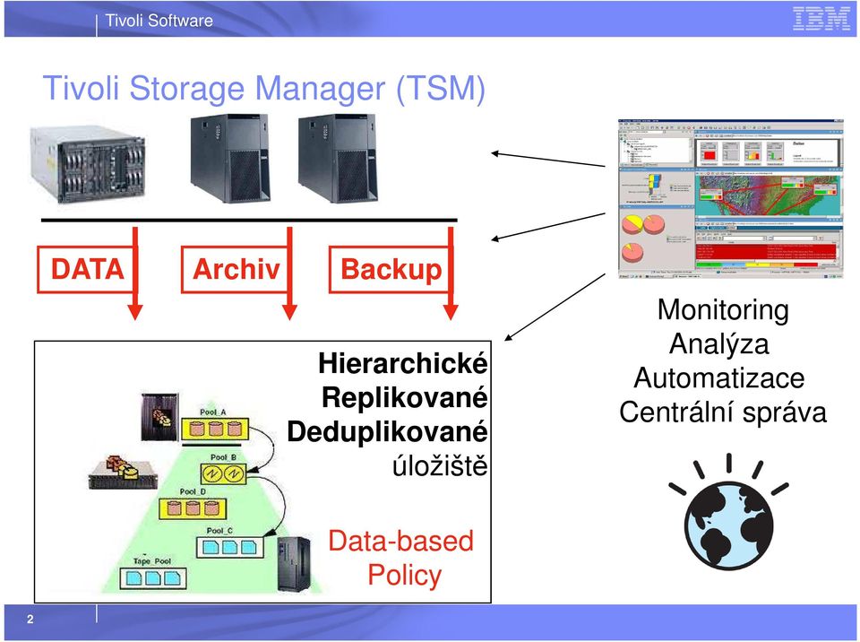 Deduplikované úložiště Monitoring