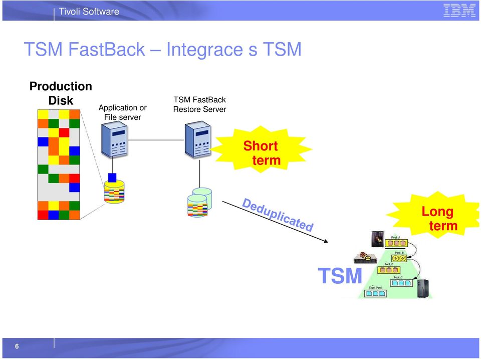 File server TSM FastBack