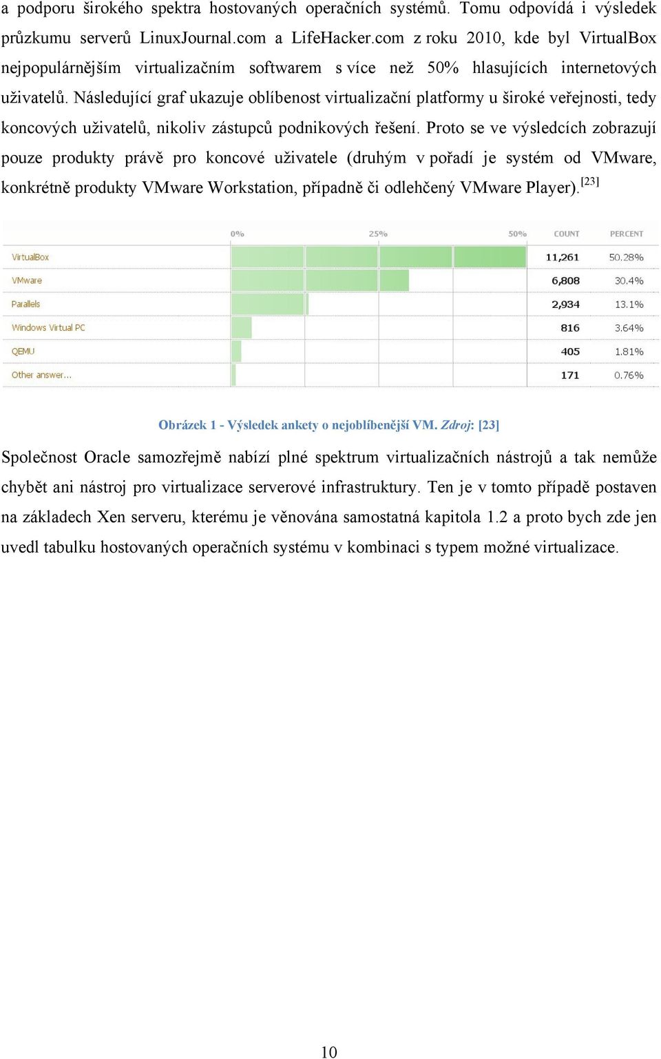 Následující graf ukazuje oblíbenost virtualizační platformy u široké veřejnosti, tedy koncových uţivatelů, nikoliv zástupců podnikových řešení.