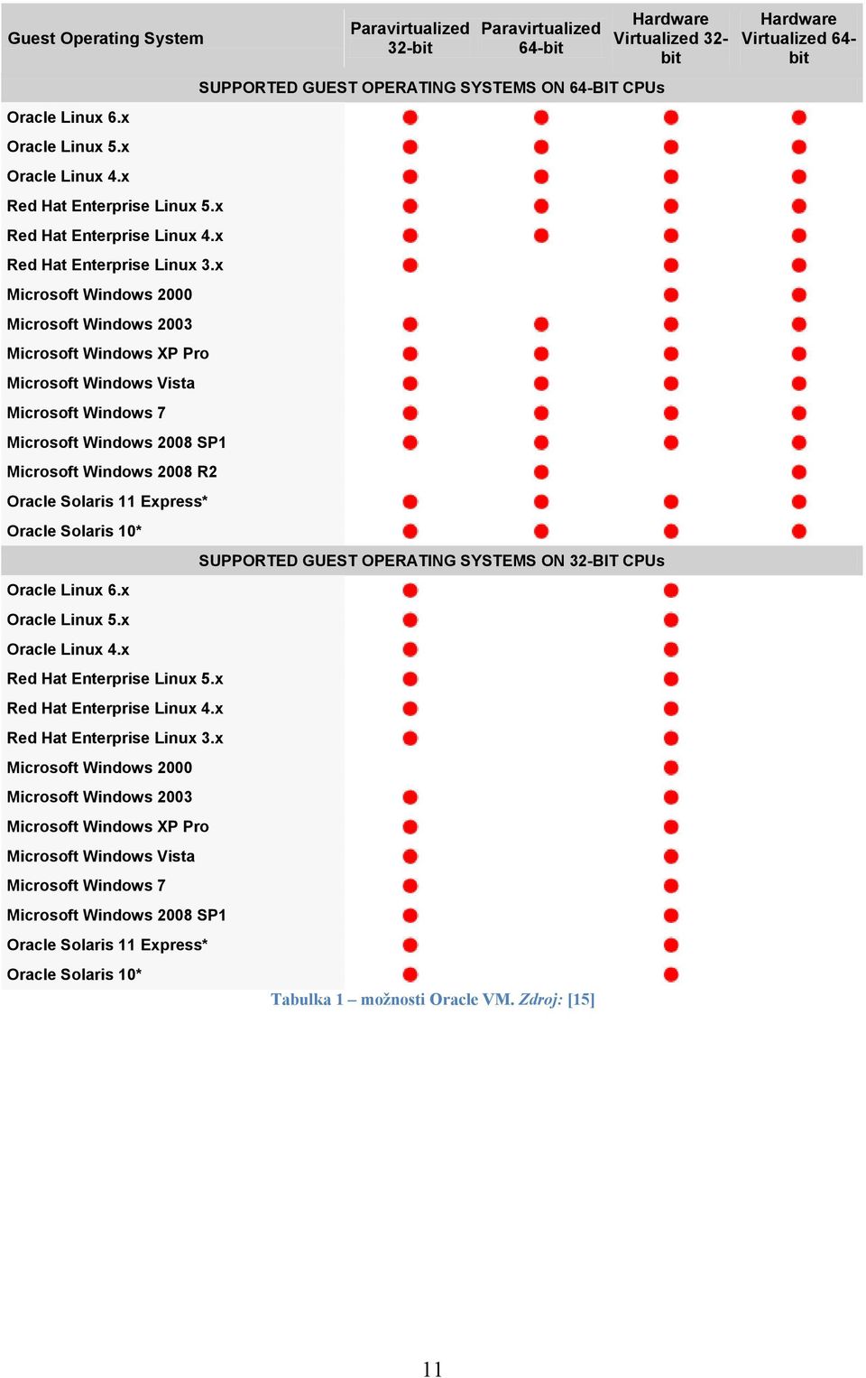 Oracle Solaris 10* Oracle Linux 6.x Oracle Linux 5.x Oracle Linux 4.x Red Hat Enterprise Linux 5.x Red Hat Enterprise Linux 4.x Red Hat Enterprise Linux 3.