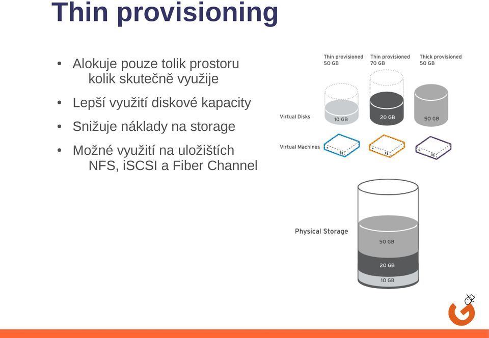 diskové kapacity Snižuje náklady na storage