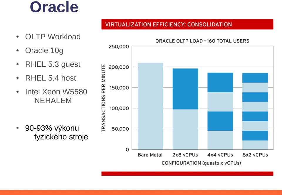 4 host Intel Xeon W5580