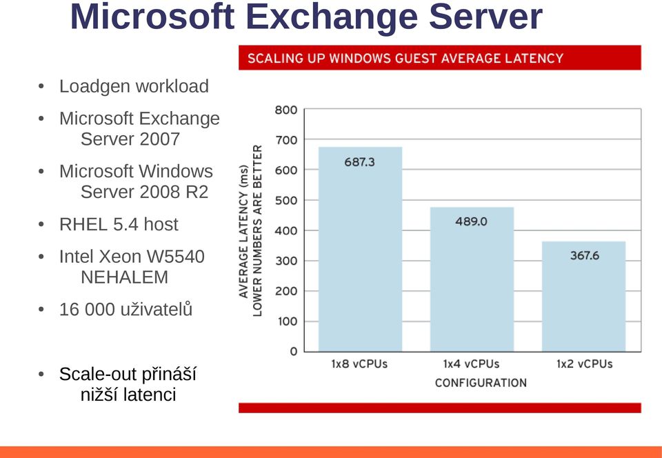 Server 2008 R2 RHEL 5.