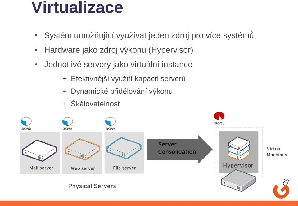 Jednotlivé servery jako virtuální instance + Efektivnější