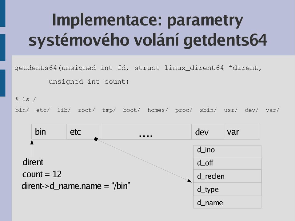 lib/ root/ tmp/ boot/ homes/ proc/ sbin/ usr/ dev/ var/ bin etc dev var