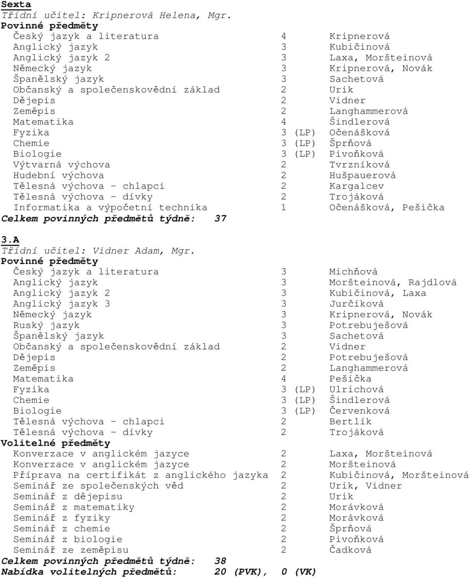 Pivoňková Výtvarná výchova 2 Tvrzníková Tělesná výchova - chlapci 2 Kargalcev Informatika a výpočetní technika 1 Očenášková, Pešička Celkem povinných předmětů týdně: 37 3.