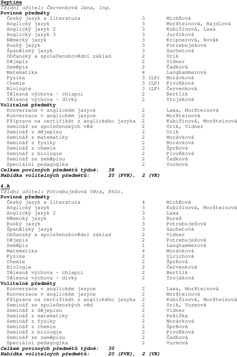 Pivoňková Seminář ze společenských věd 2 Urik, Vidner Seminář z dějepisu 2 Urik Seminář z matematiky 2 Morávková Speciální pedagogika 2 Vurmová Celkem povinných předmětů týdně: 38 Nabídka volitelných