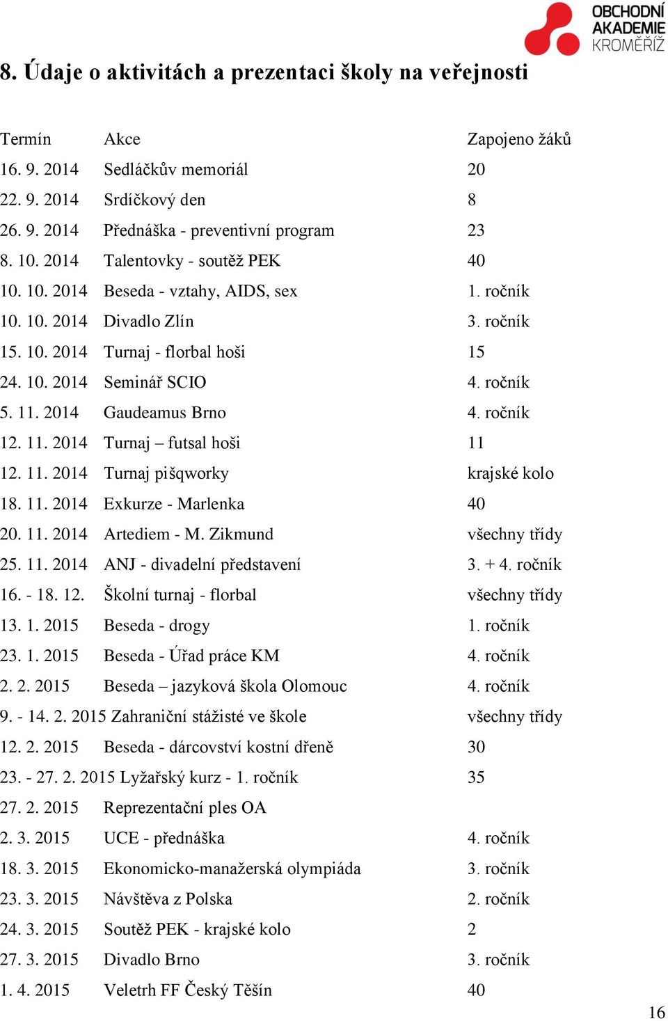 2014 Gaudeamus Brno 4. ročník 12. 11. 2014 Turnaj futsal hoši 11 12. 11. 2014 Turnaj pišqworky krajské kolo 18. 11. 2014 Exkurze - Marlenka 40 20. 11. 2014 Artediem - M. Zikmund všechny třídy 25. 11. 2014 ANJ - divadelní představení 3.