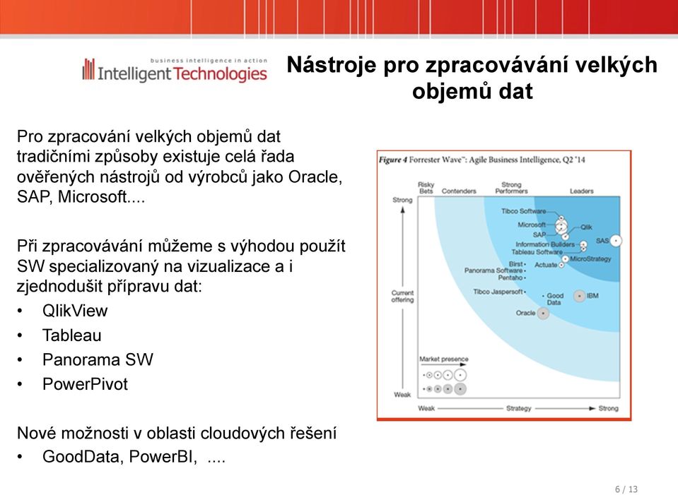 .. Při zpracovávání můžeme s výhodou použít SW specializovaný na vizualizace a i zjednodušit