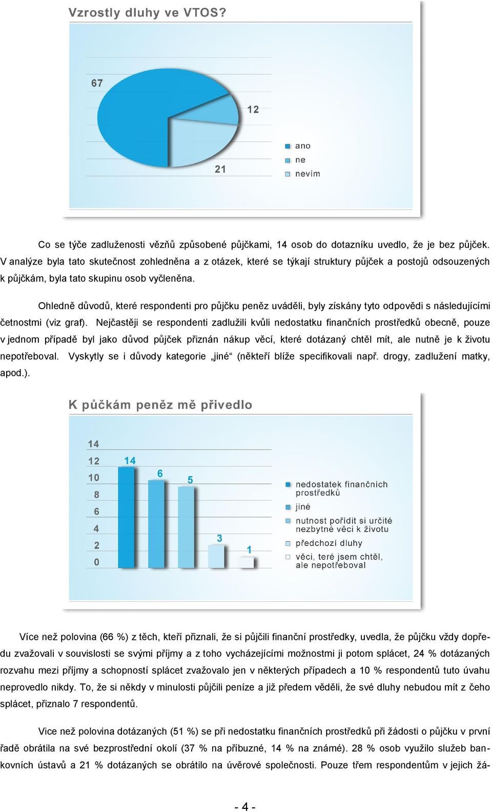 Ohledně důvodů, které respondenti pro půjčku peněz uváděli, byly získány tyto odpovědi s následujícími četnostmi (viz graf).