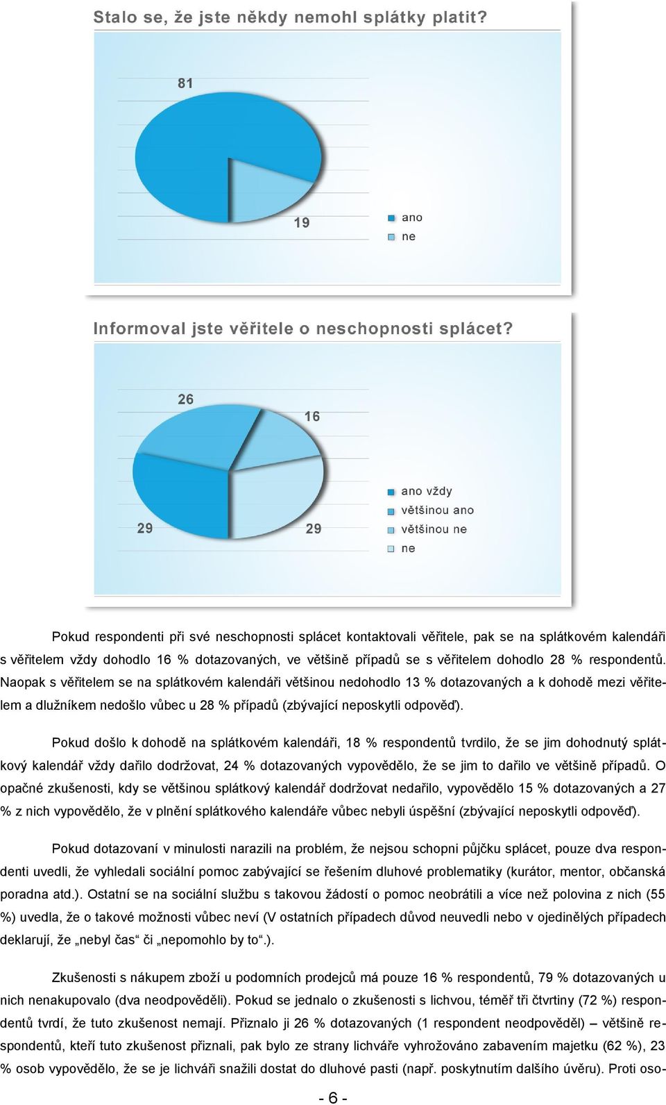 Pokud došlo k dohodě na splátkovém kalendáři, 18 % respondentů tvrdilo, že se jim dohodnutý splátkový kalendář vždy dařilo dodržovat, 24 % dotazovaných vypovědělo, že se jim to dařilo ve většině