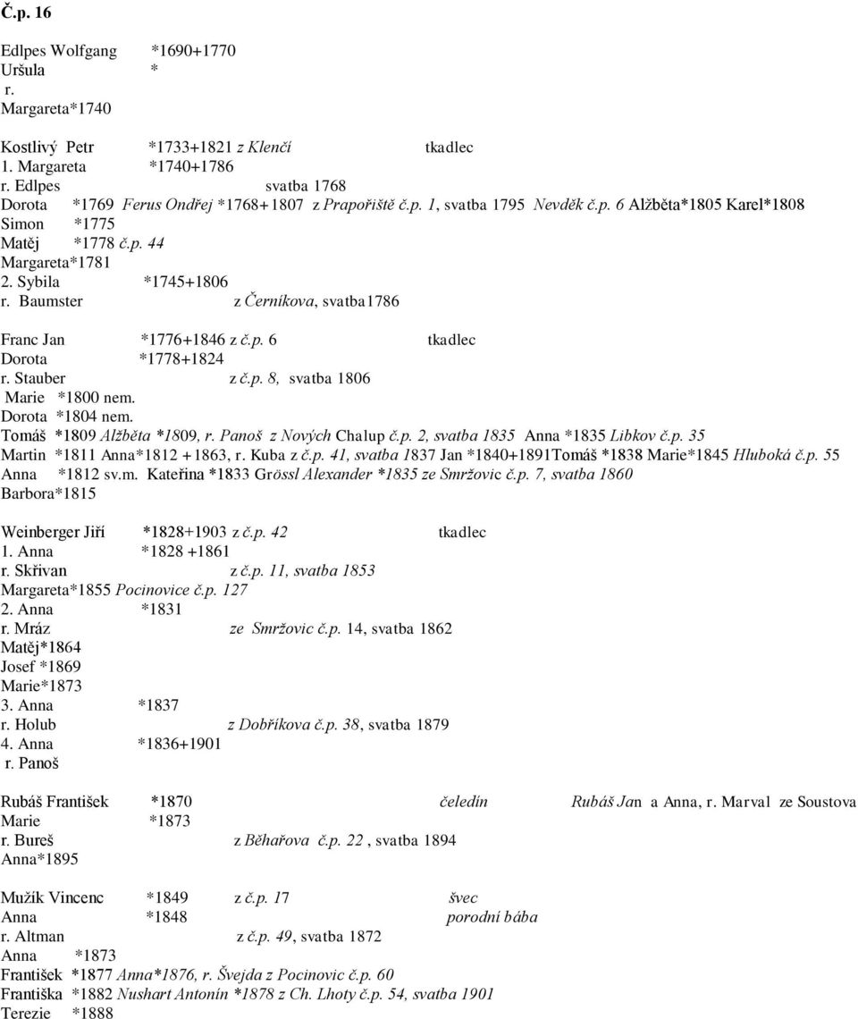 Dorota *1804 nem. Tomáš *1809 Alžběta *1809, Panoš z Nových Chalup č.p. 2, svatba 1835 Anna *1835 Libkov č.p. 35 Martin *1811 Anna*1812 +1863, Kuba z č.p. 41, svatba 1837 Jan *1840+1891Tomáš *1838 Marie*1845 Hluboká č.