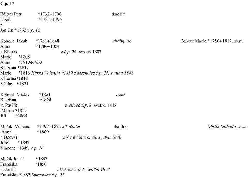 p. 8, svatba 1848 Martin *1855 Jiří *1865 Mužík Vincenc *1797+1872 z Točníku tkadlec Mužík Ludmila, sv.m. Anna *1809 Bečvář z Nové Vsi č.p. 28, svatba 1830 Josef *1847 Vincenc *1849 č.