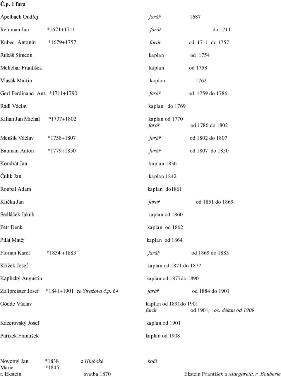 *1711+1790 farář od 1759 do 1786 Rádl Václav kaplan do 1769 Kilián Jan Michal *1737+1802 kaplan od 1770 farář od 1786 do 1802 Menšík Václav *1758+1807 farář od 1802 do 1807 Bauman Anton *1779+1850