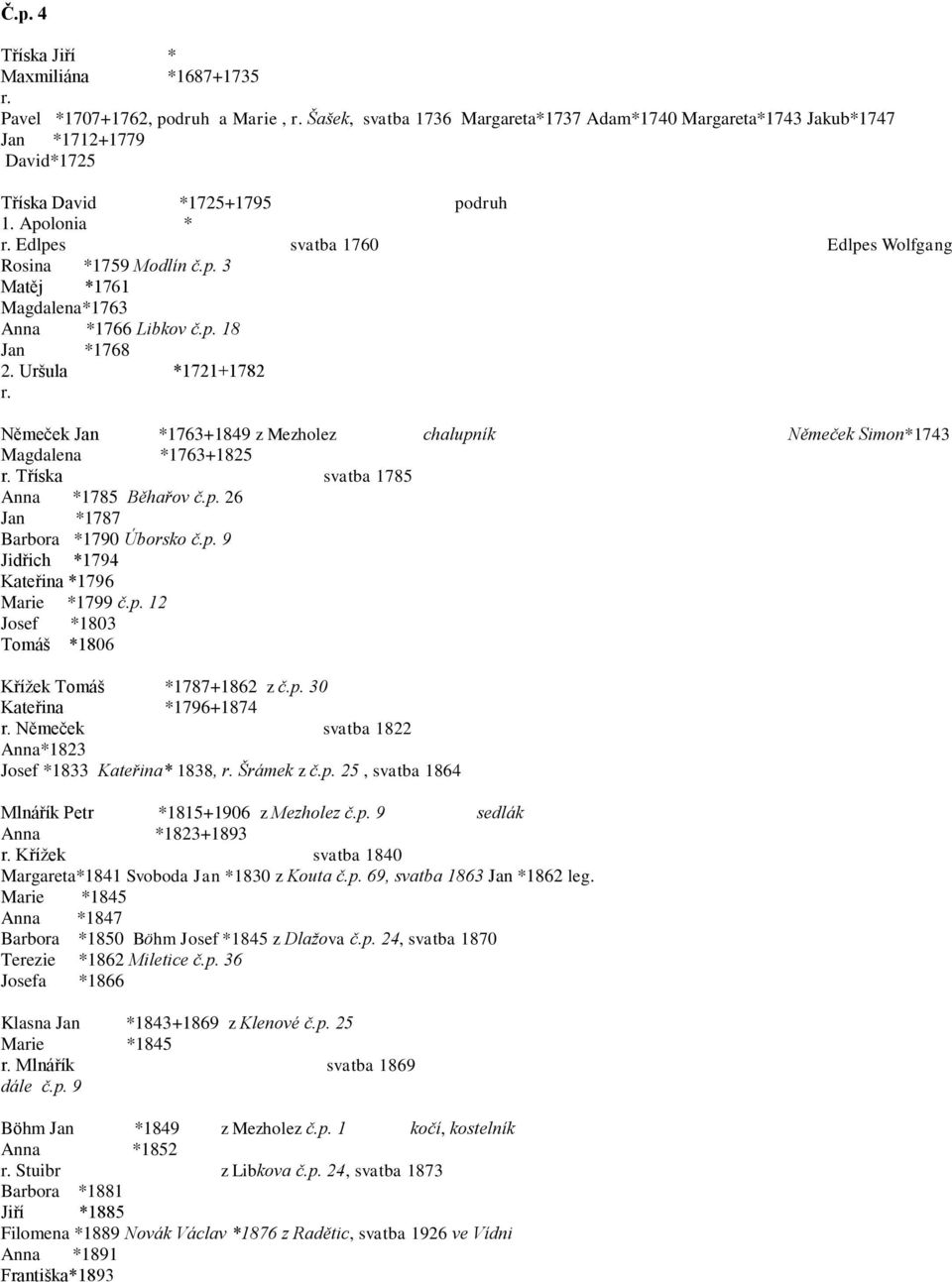 Uršula *1721+1782 Němeček Jan *1763+1849 z Mezholez chalupník Němeček Simon*1743 Magdalena *1763+1825 Tříska svatba 1785 Anna *1785 Běhařov č.p. 26 Jan *1787 Barbora *1790 Úborsko č.p. 9 Jidřich *1794 Kateřina *1796 Marie *1799 č.