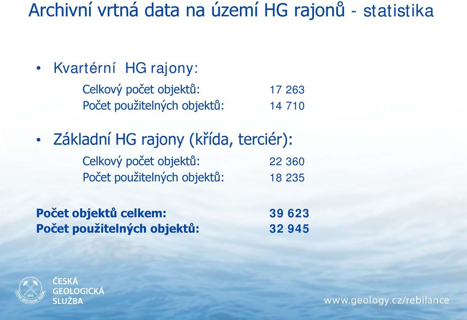 HG rajony (křída, terciér): Celkový počet objektů: 22 360 Počet