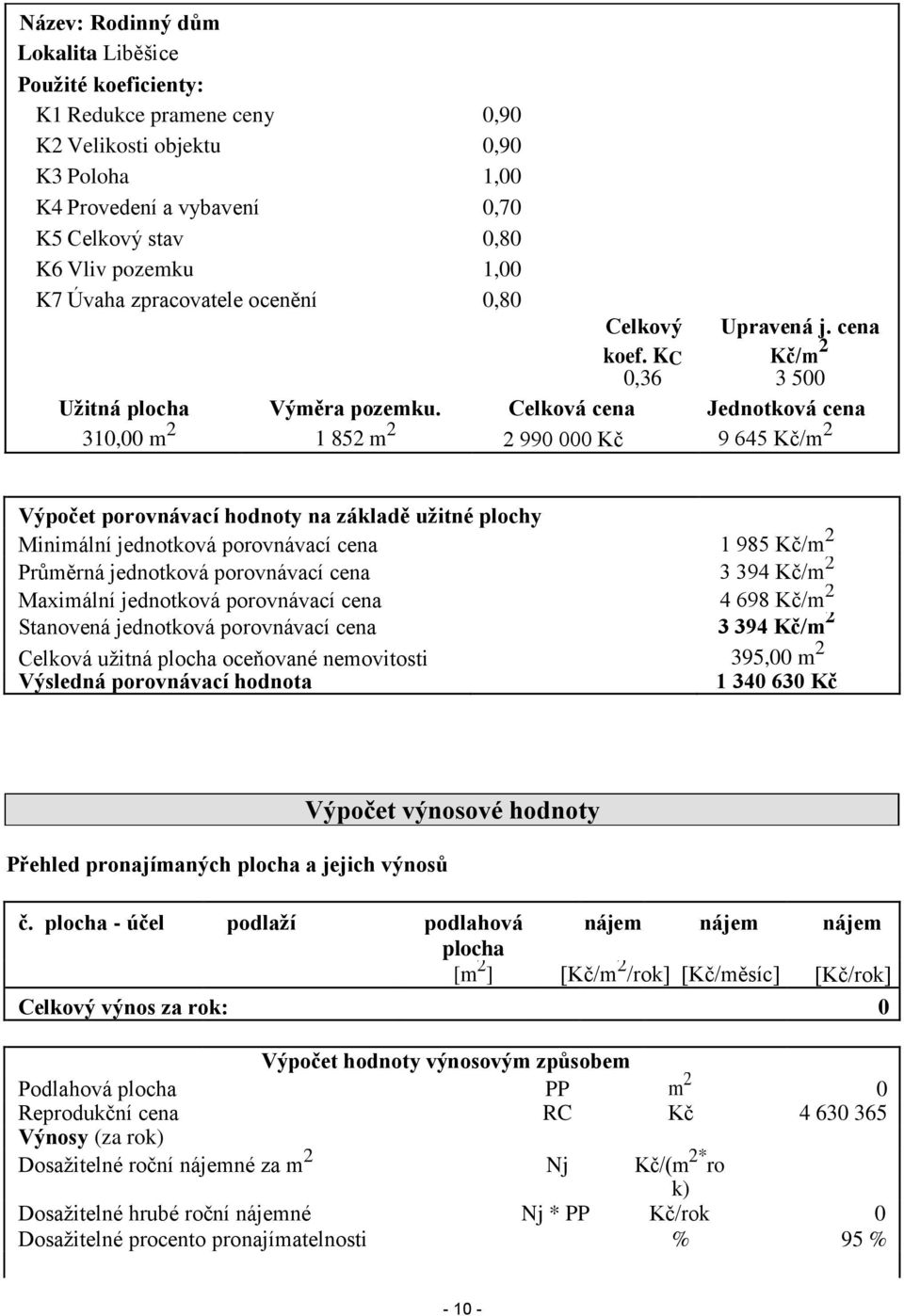 Celková cena Jednotková cena 310,00 m 2 1 852 m 2 2 990 000 Kč 9 645 Kč/m 2 Výpočet porovnávací hodnoty na základě užitné plochy Minimální jednotková porovnávací cena 1 985 Kč/m 2 Průměrná jednotková