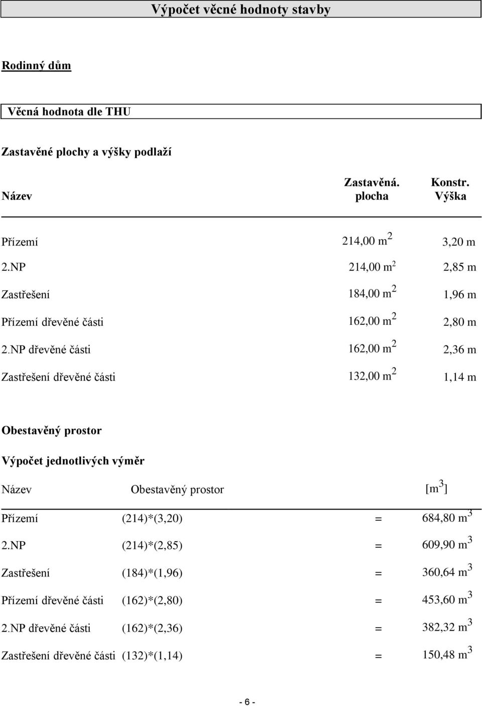 NP dřevěné části 162,00 m 2 2,36 m Zastřešení dřevěné části 132,00 m 2 1,14 m Obestavěný prostor Výpočet jednotlivých výměr Název Obestavěný prostor [m 3 ] Přízemí