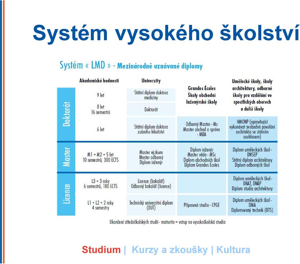 školství