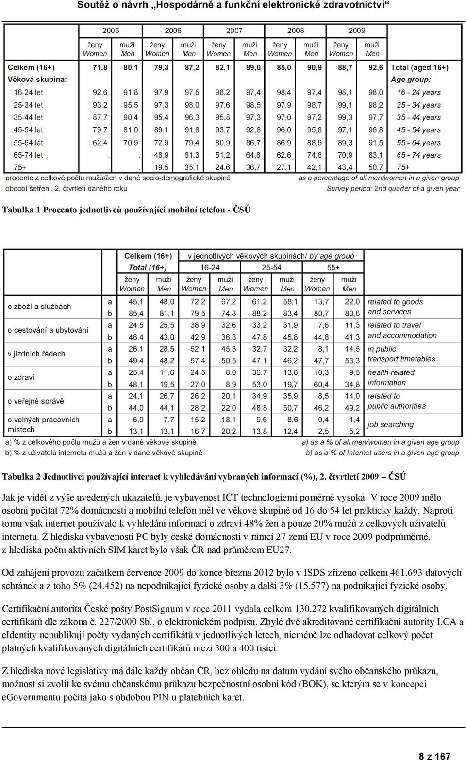 V roce 2009 mělo osobní počítat 72% domácností a mobilní telefon měl ve věkové skupině od 16 do 54 let prakticky každý.