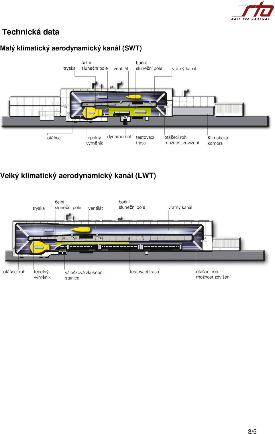 Klimatická komora Velký klimatický aerodynamický kanál (LWT) tryska čelní ventilát