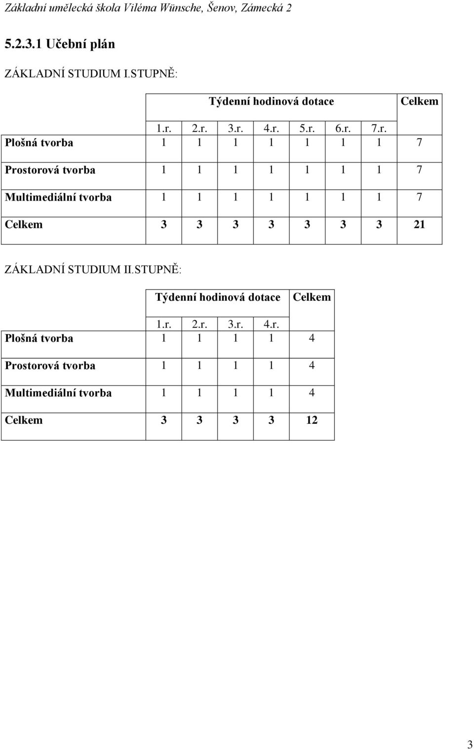 1 7 Celkem 3 3 3 3 3 3 3 21 ZÁKLADNÍ STUDIUM II.STUPNĚ: Týdenní hodinová dotace Celkem 1.r. 2.r. 3.r. 4.