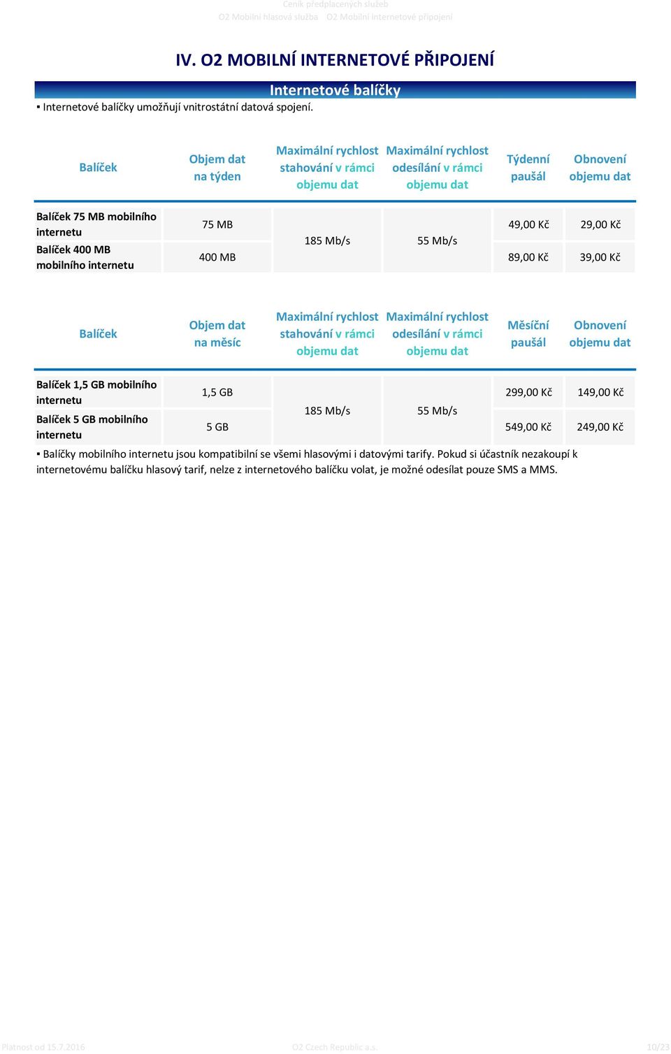 400 MB mobilního intertu 75 MB 400 MB 185 Mb/s 55 Mb/s 49,00 Kč 29,00 Kč 89,00 Kč 39,00 Kč Balíček Objem dat na měsíc Maximální rychlost stahování v rámci objemu dat Maximální rychlost odesílání v