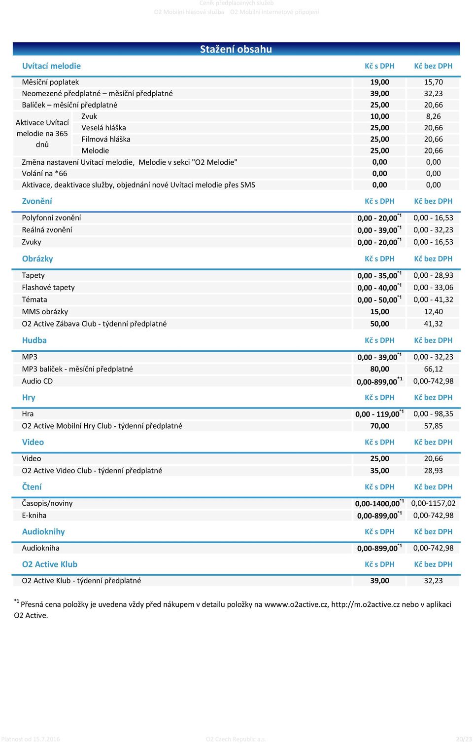 Aktivace, deaktivace služby, objednání nové Uvítací melodie přes SMS 0,00 0,00 Polyfonní zvonění Reálná zvonění Tapety 0,00-35,00 *1 0,00-28,93 Flashové tapety 0,00-40,00 *1 0,00-33,06 Témata
