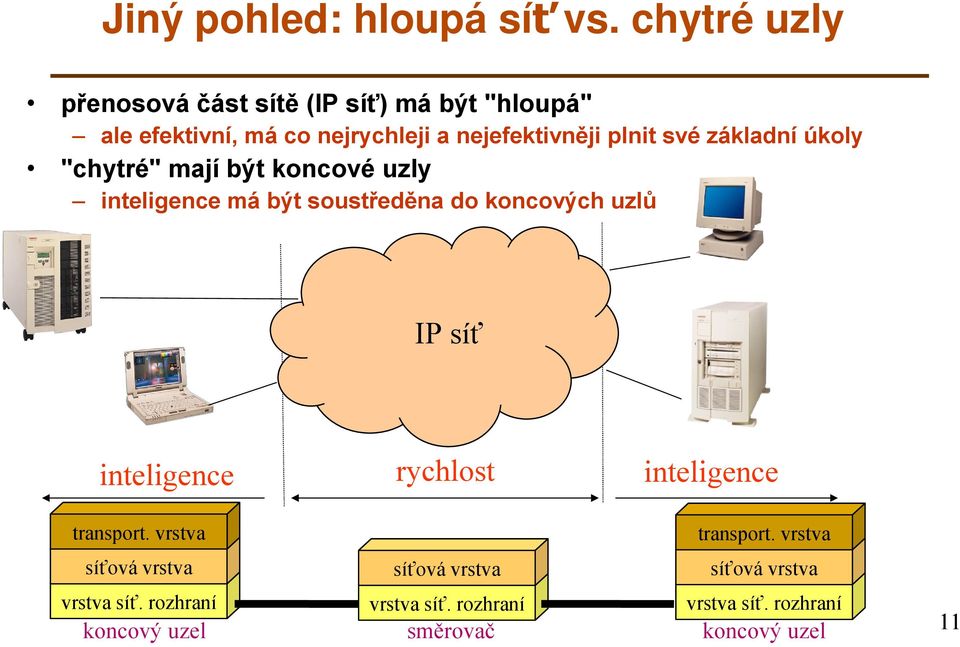 své základní úkoly "chytré" mají být koncové uzly inteligence má být soustředěna do koncových uzlů IP síť