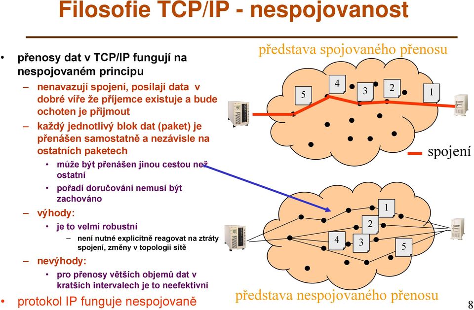 doručování nemusí být zachováno výhody: je to velmi robustní nevýhody: není nutné explicitně reagovat na ztráty spojení, změny v topologii sítě pro přenosy větších
