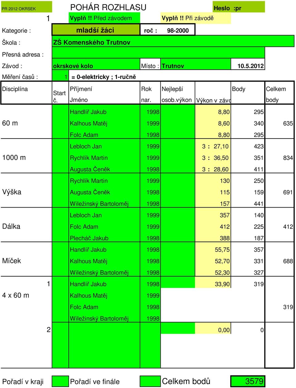 Jan 1999 3 : 27,10 423 1000 m Rychlík Martin 1999 3 : 36,50 351 834 Augusta Čeněk 1998 3 : 28,60 411 Rychlík Martin 1999 130 250 Výška Augusta Čeněk 1998 115 159 691 Wiležinský Bartoloměj 1998 157