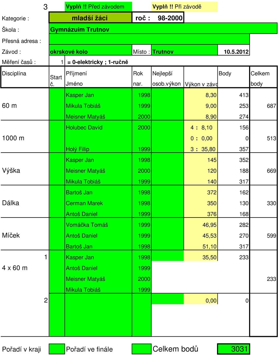 0,00 0 513 Holý Filip 1999 3 : 35,80 357 Kasper Jan 1998 145 352 Výška Meisner Matyáš 2000 120 188 669 Mikula Tobiáš 1999 140 317 Bartoš Jan 1998 372 162 Dálka