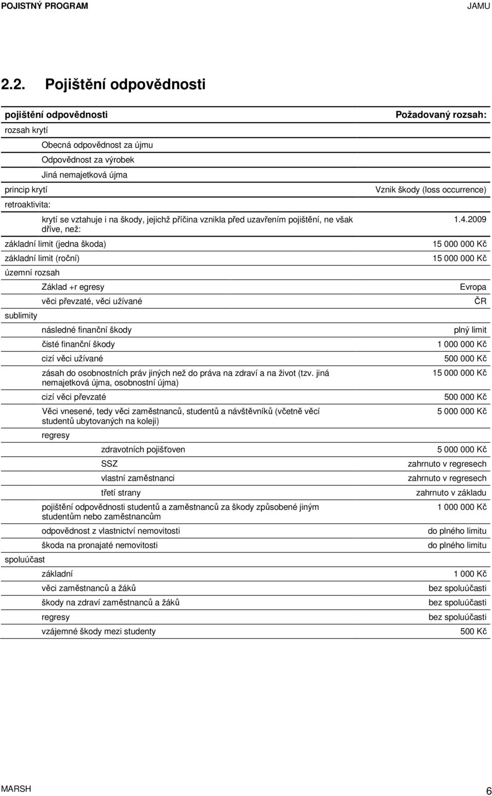 užívané následné finanční škody čisté finanční škody cizí věci užívané zásah do osobnostních práv jiných než do práva na zdraví a na život (tzv.