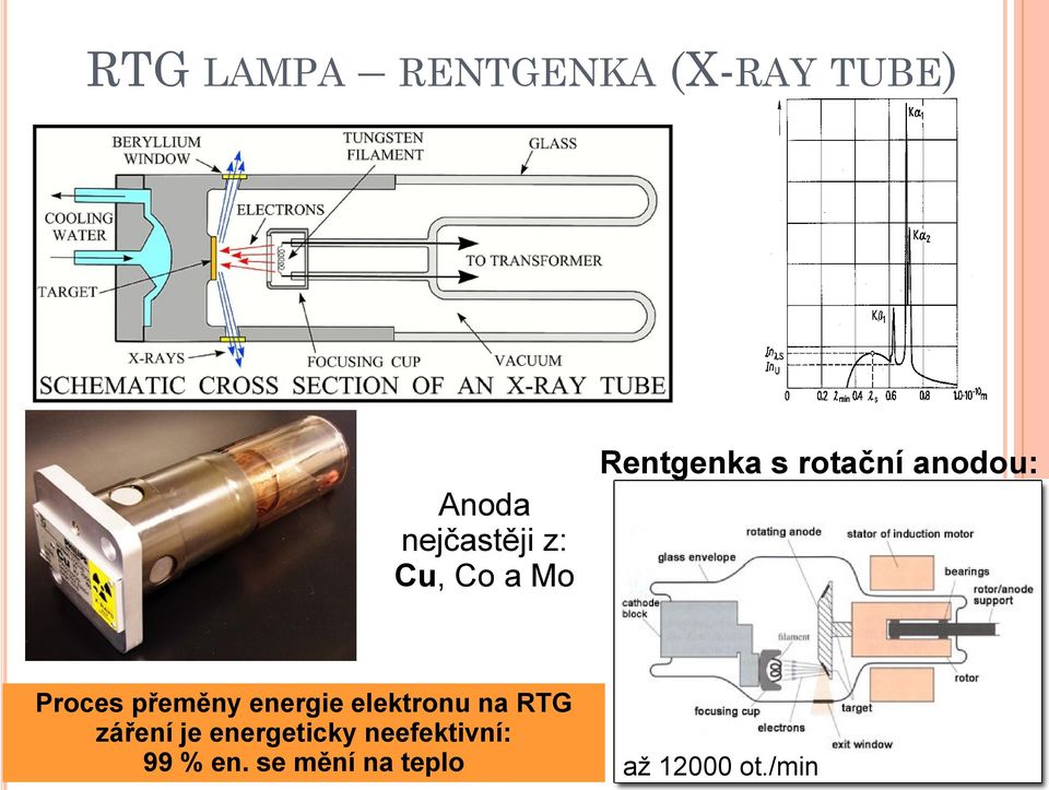 přeměny energie elektronu na RTG záření je