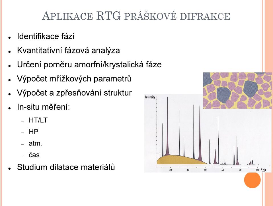 amorfní/krystalická fáze Výpočet mřížkových parametrů