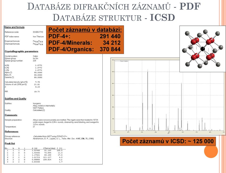 PDF-4+: 291 440 PDF-4/Minerals: 34 212