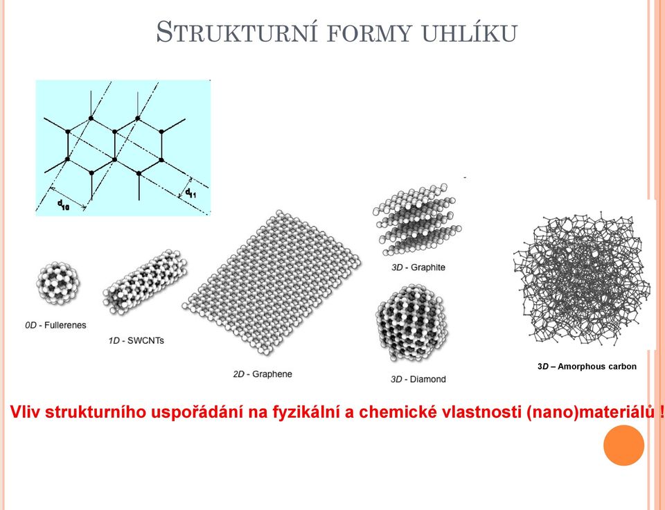 strukturního uspořádání na